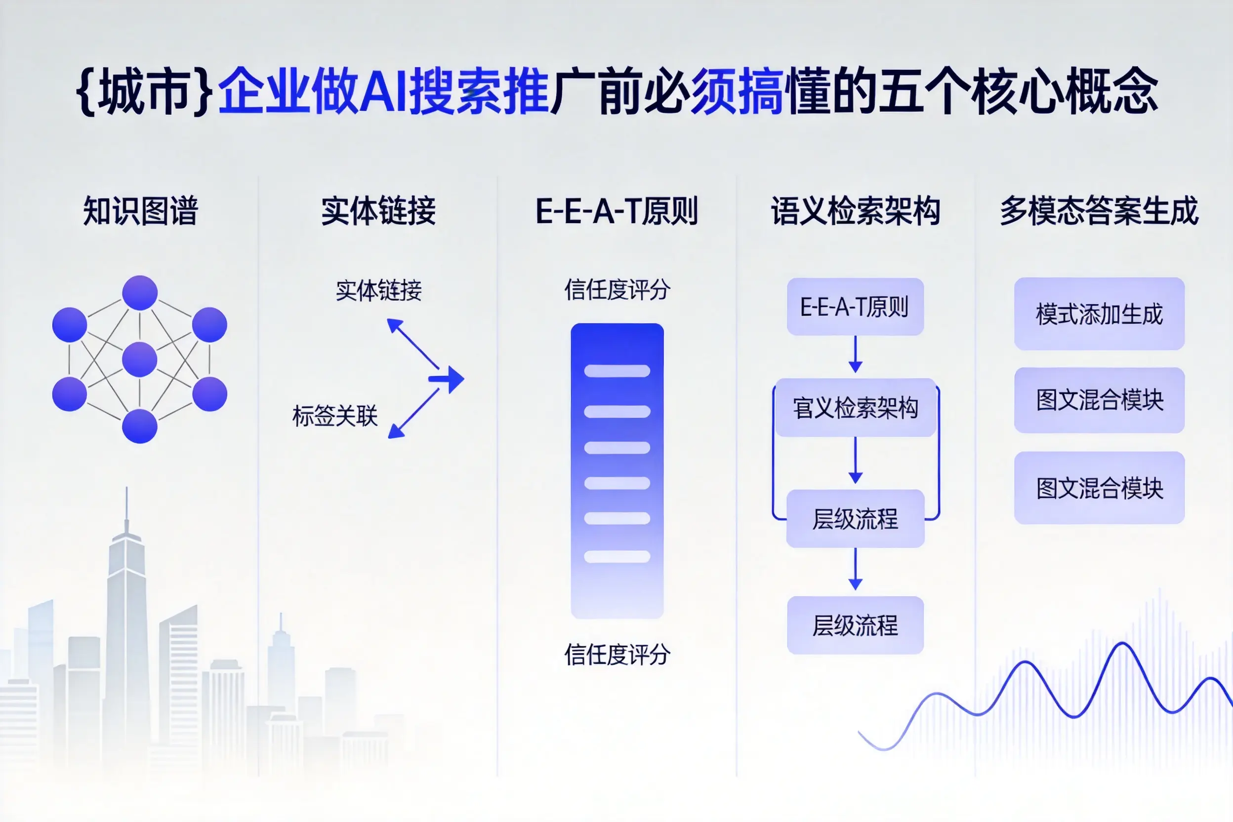 天津企业做AI搜索推广前必须搞懂的五个核心概念