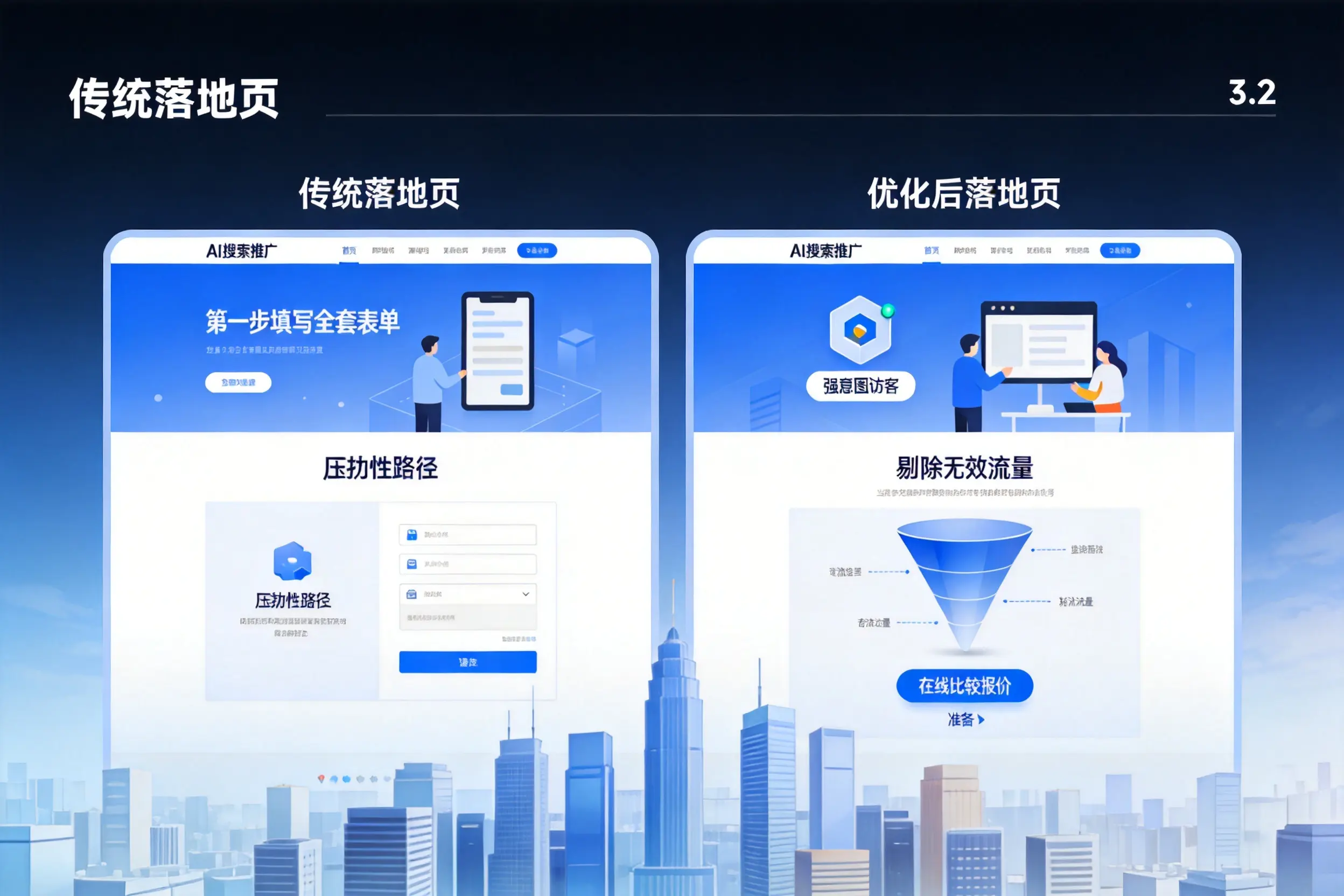 AI搜索推广落地页转化低?天津企业优化方法详解