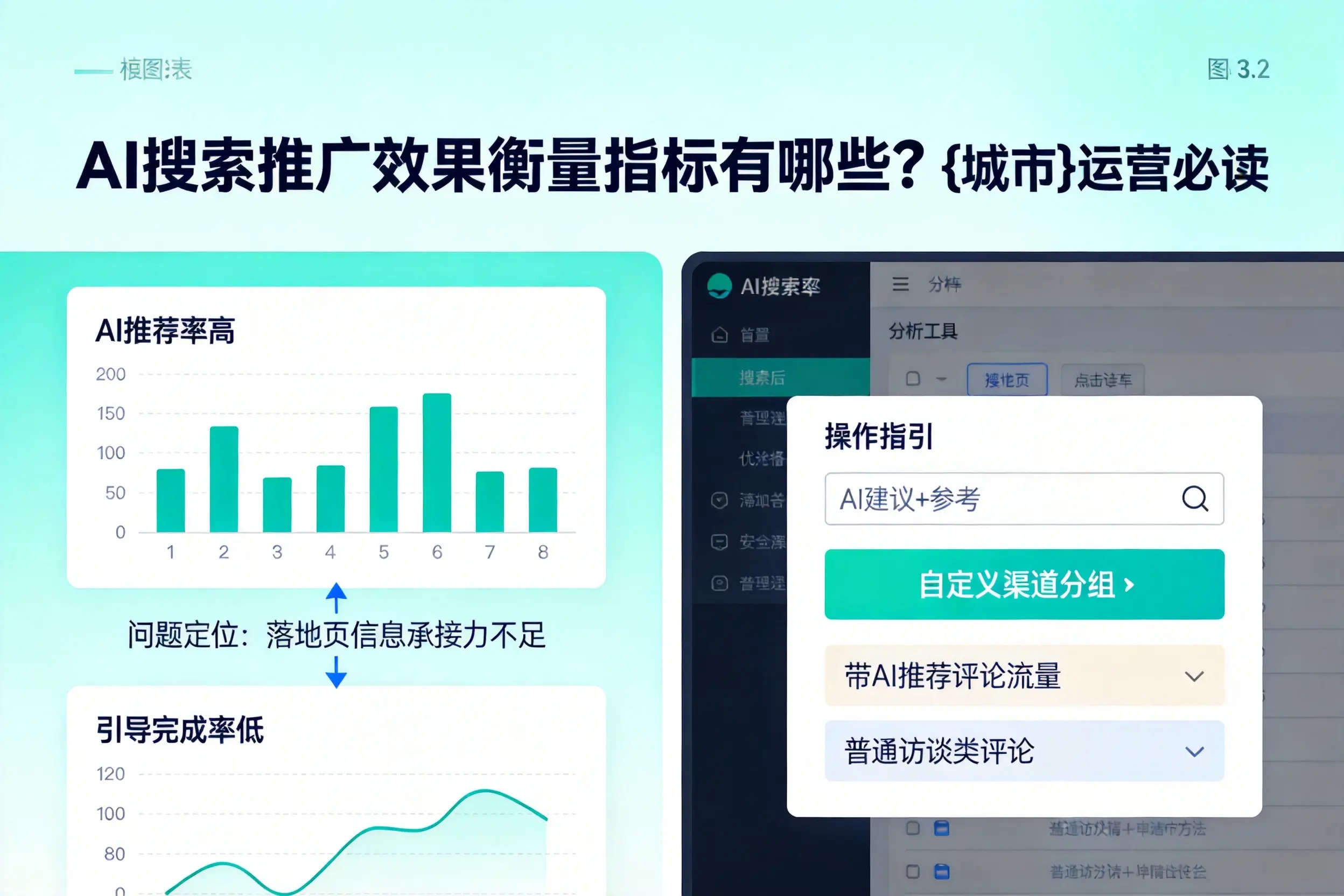 AI搜索推广效果衡量指标有哪些?天津运营必读