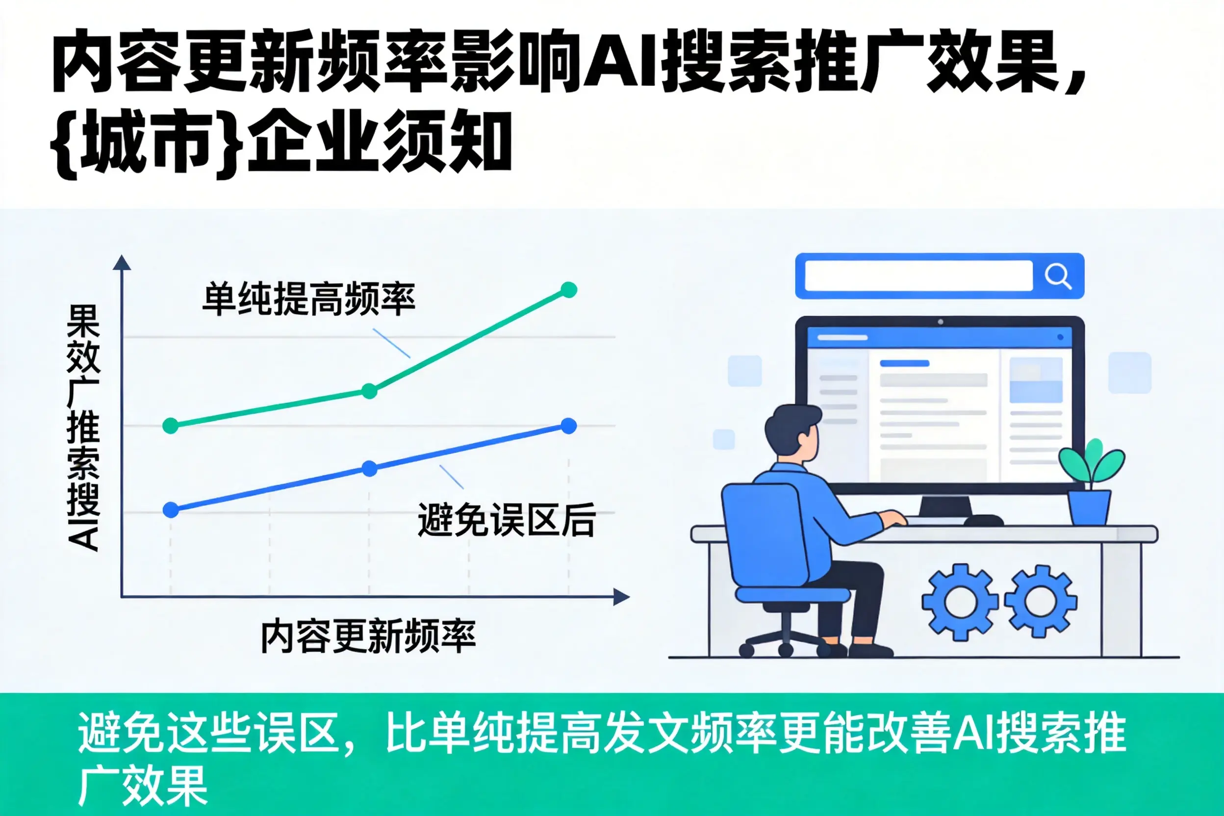 内容更新频率影响AI搜索推广效果,天津企业须知