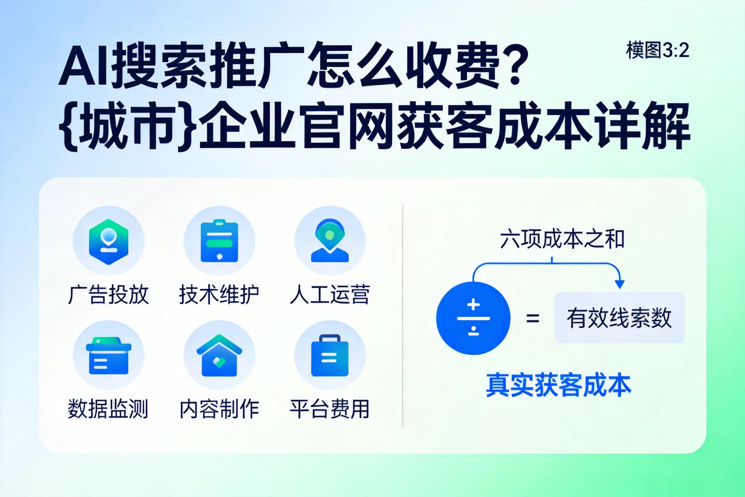 AI搜索推广怎么收费?天津企业官网获客成本详解