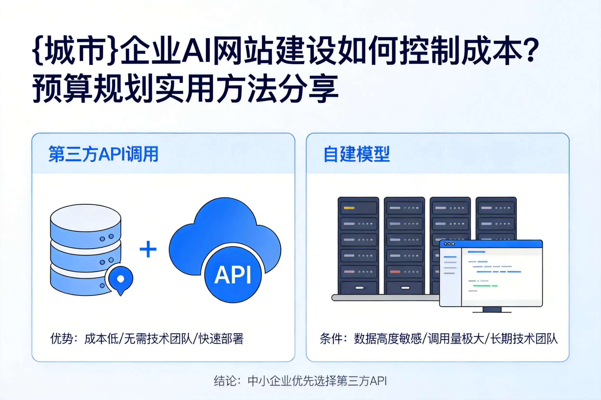 天津企业AI网站建设如何控制成本?预算规划实用方法分享