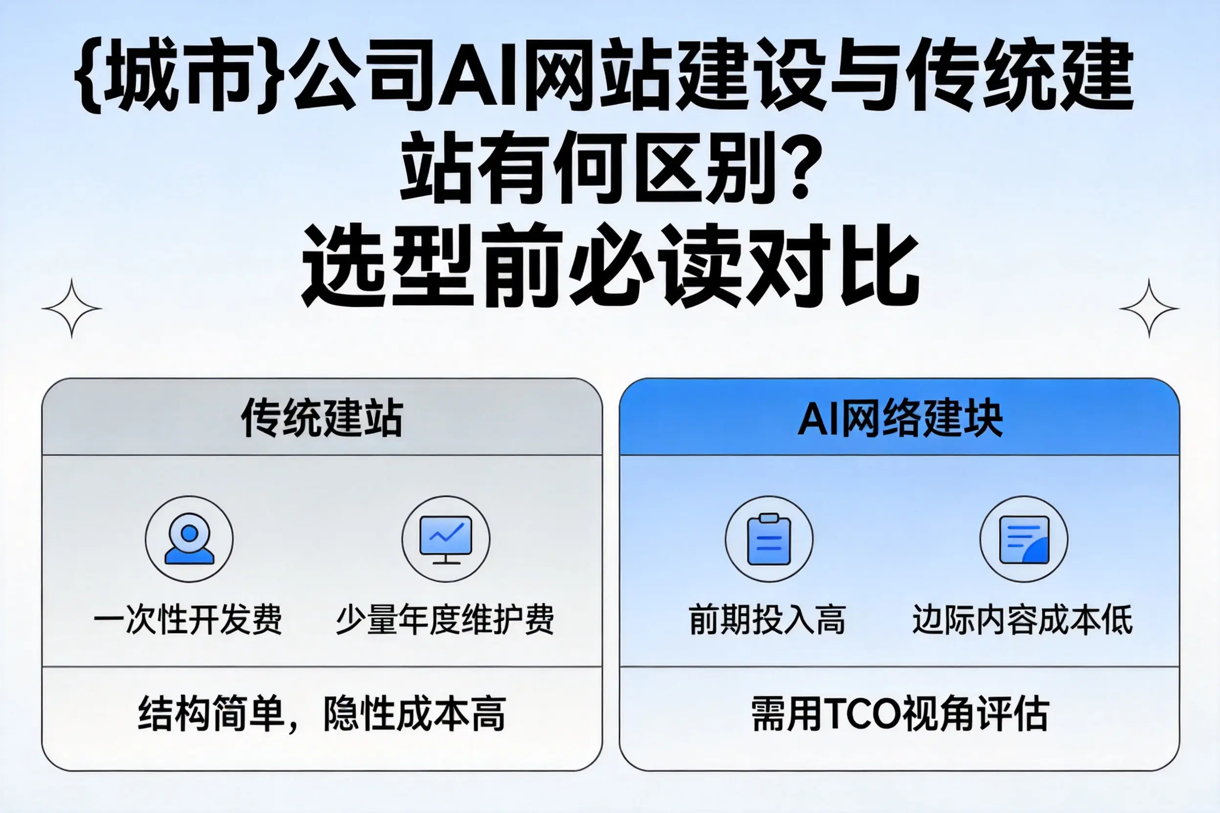 天津公司AI网站建设与传统建站有何区别？选型前必读对比