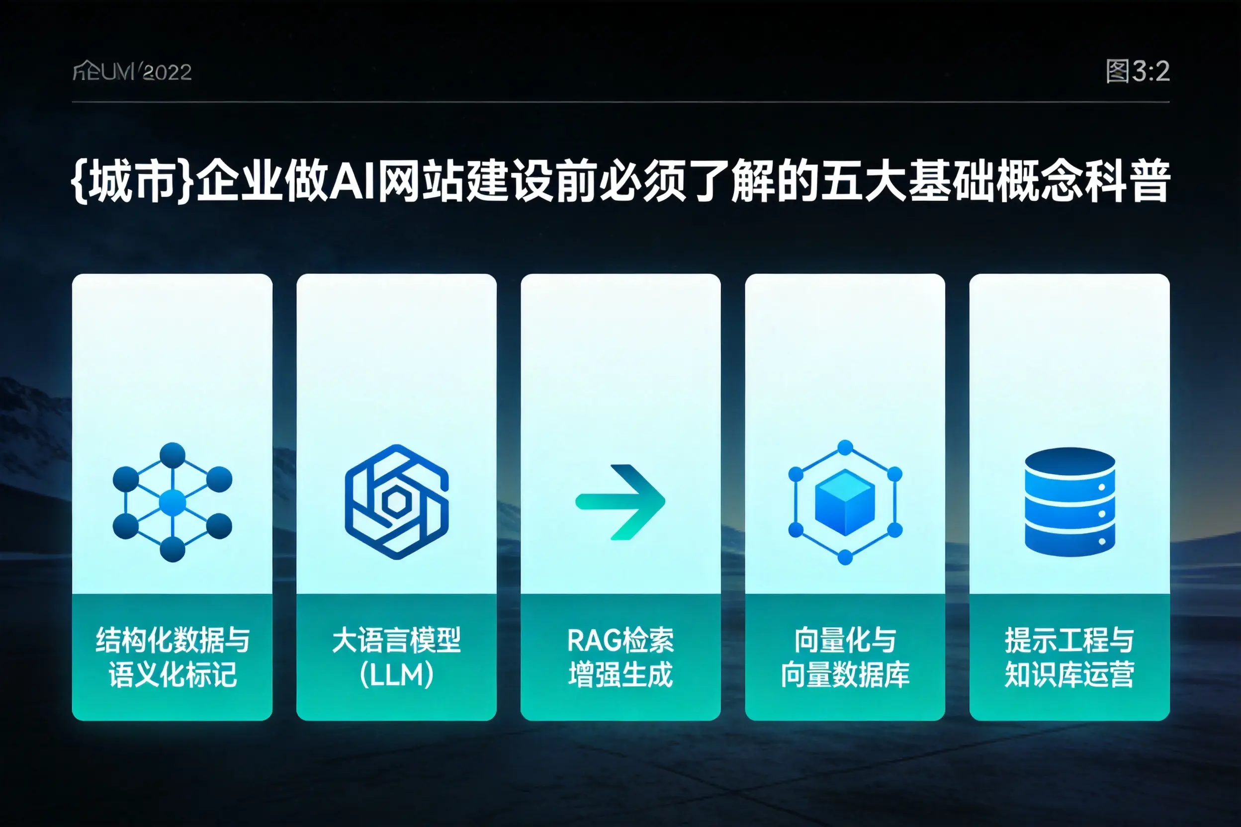 天津企业做AI网站建设前必须了解的五大基础概念科普