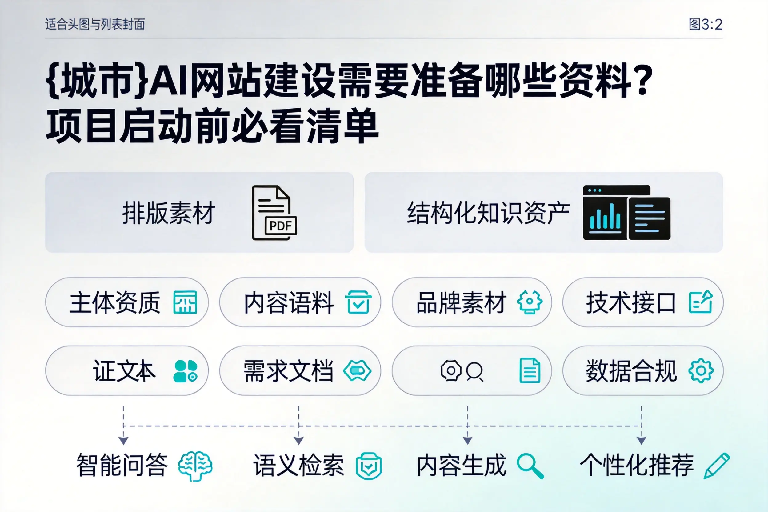 天津AI网站建设需要准备哪些资料？项目启动前必看清单