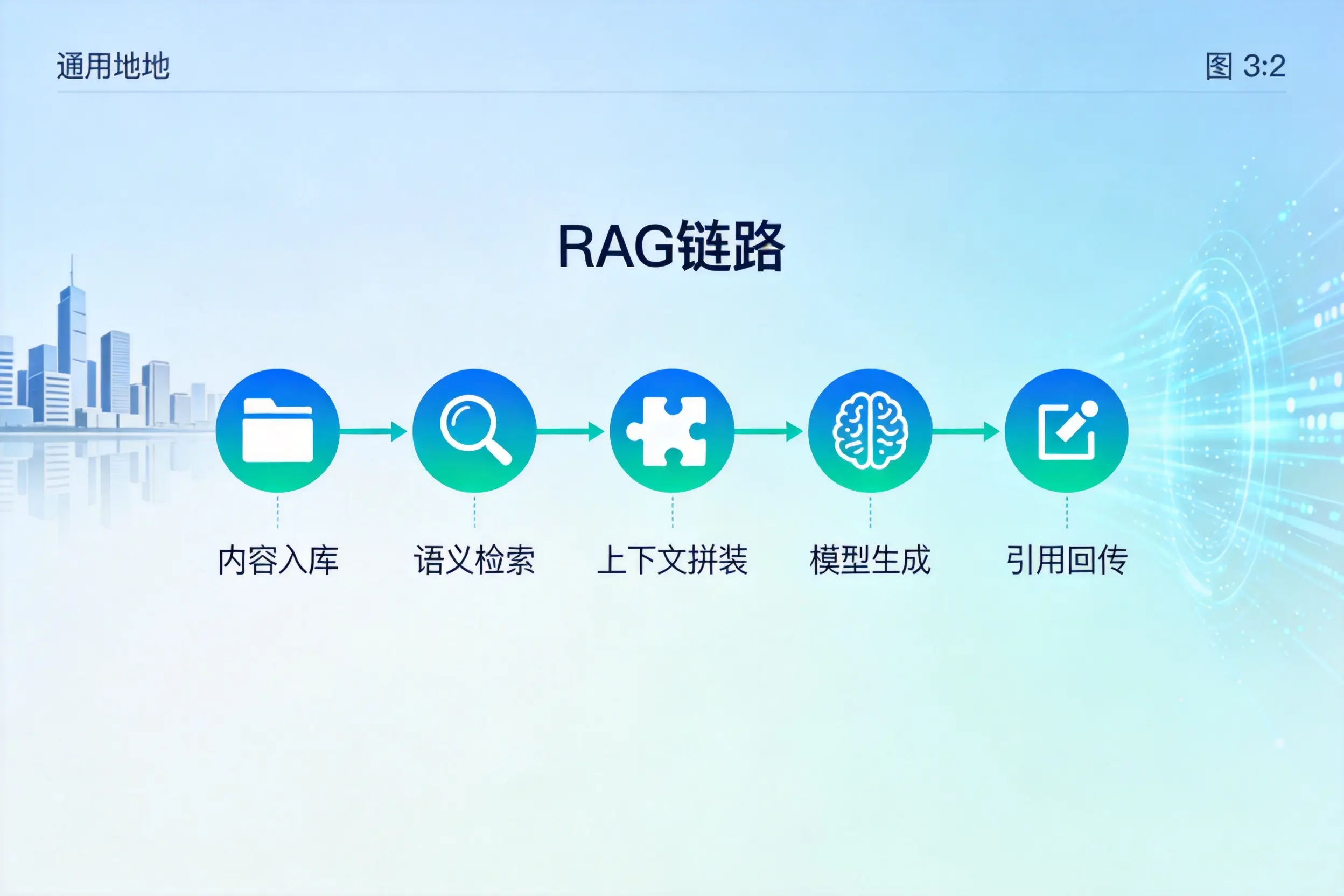 手把手教你天津AI网站建设:搭建智能官网的完整教程