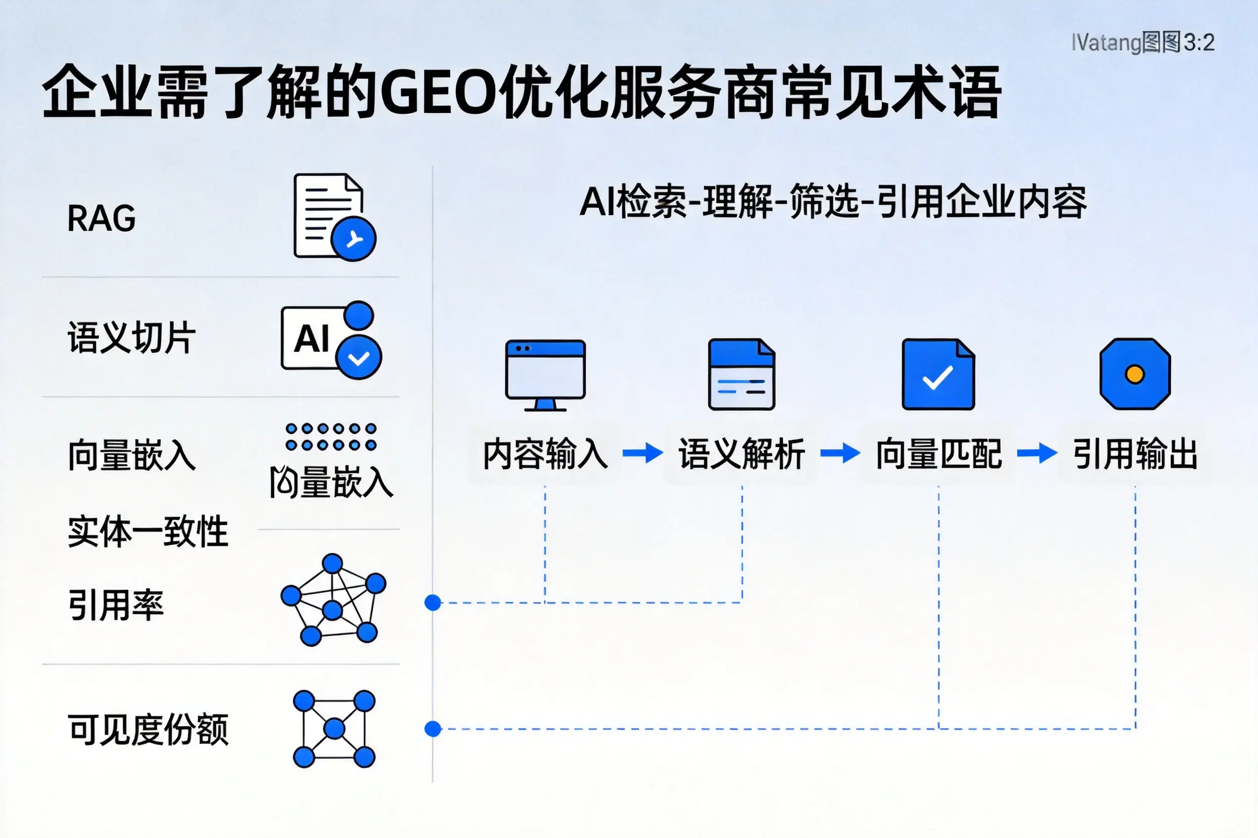 天津企业需了解的GEO优化服务商常见术语