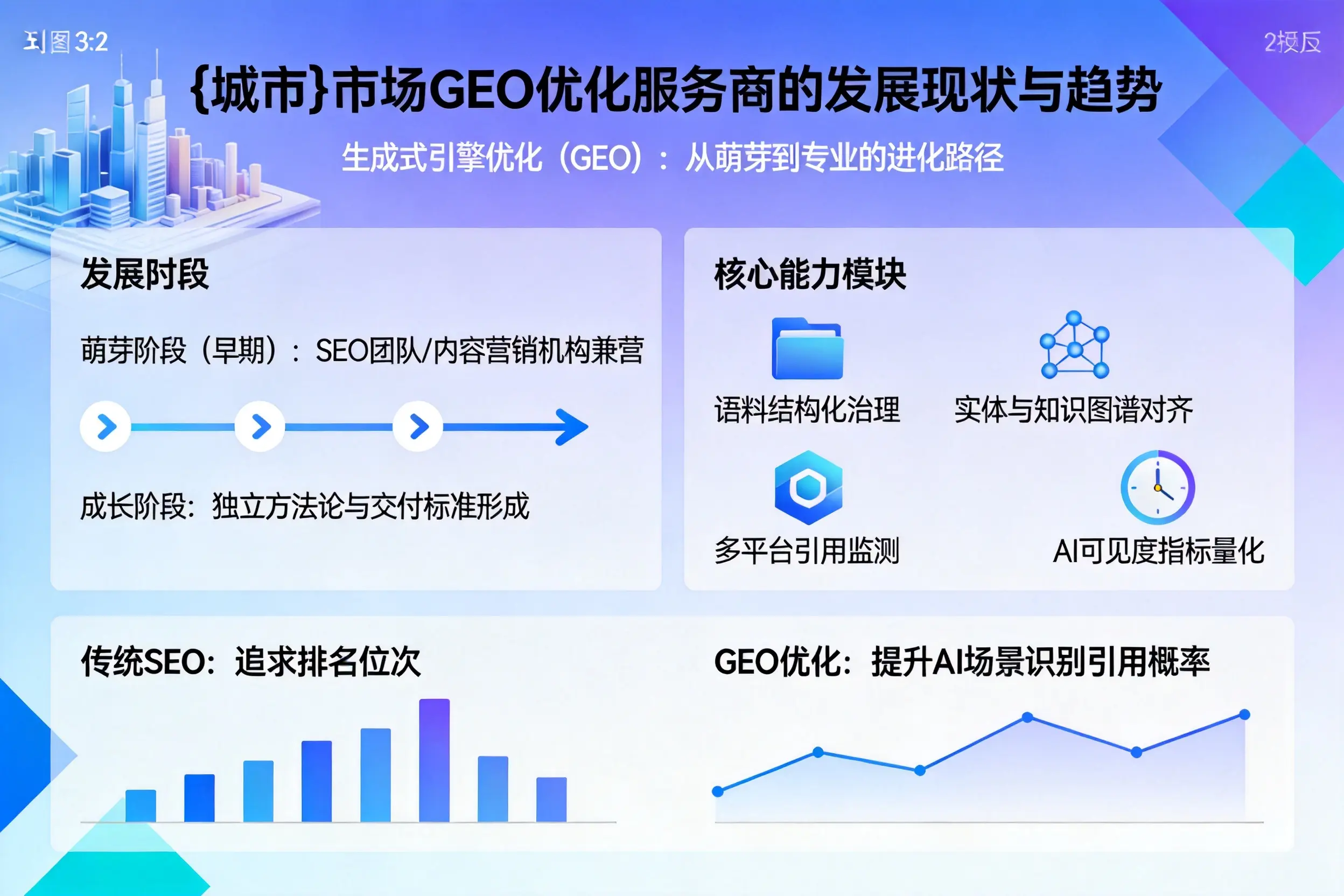 天津市场GEO优化服务商的发展现状与趋势