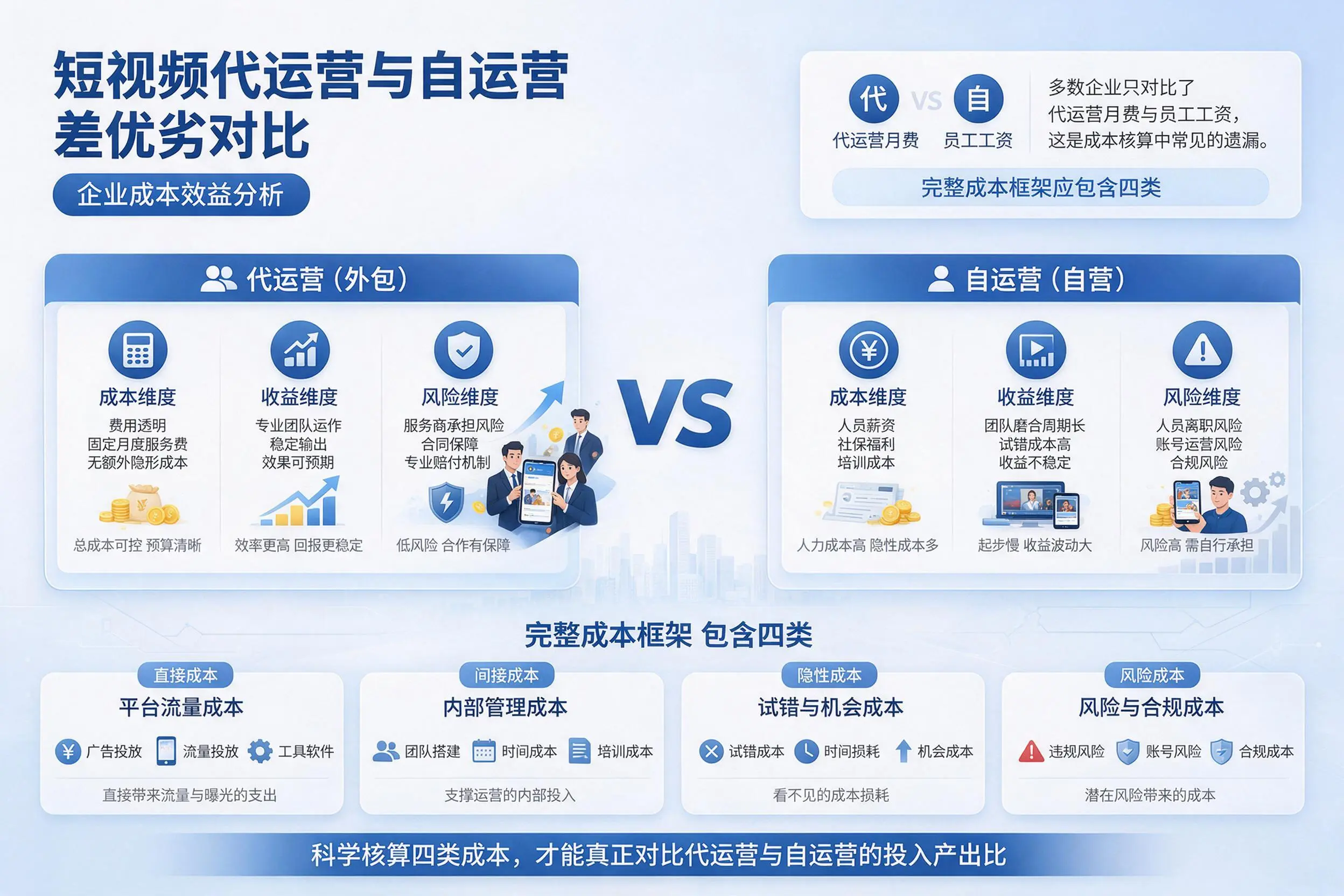 短视频代运营与自运营优劣对比：天津企业成本效益分析