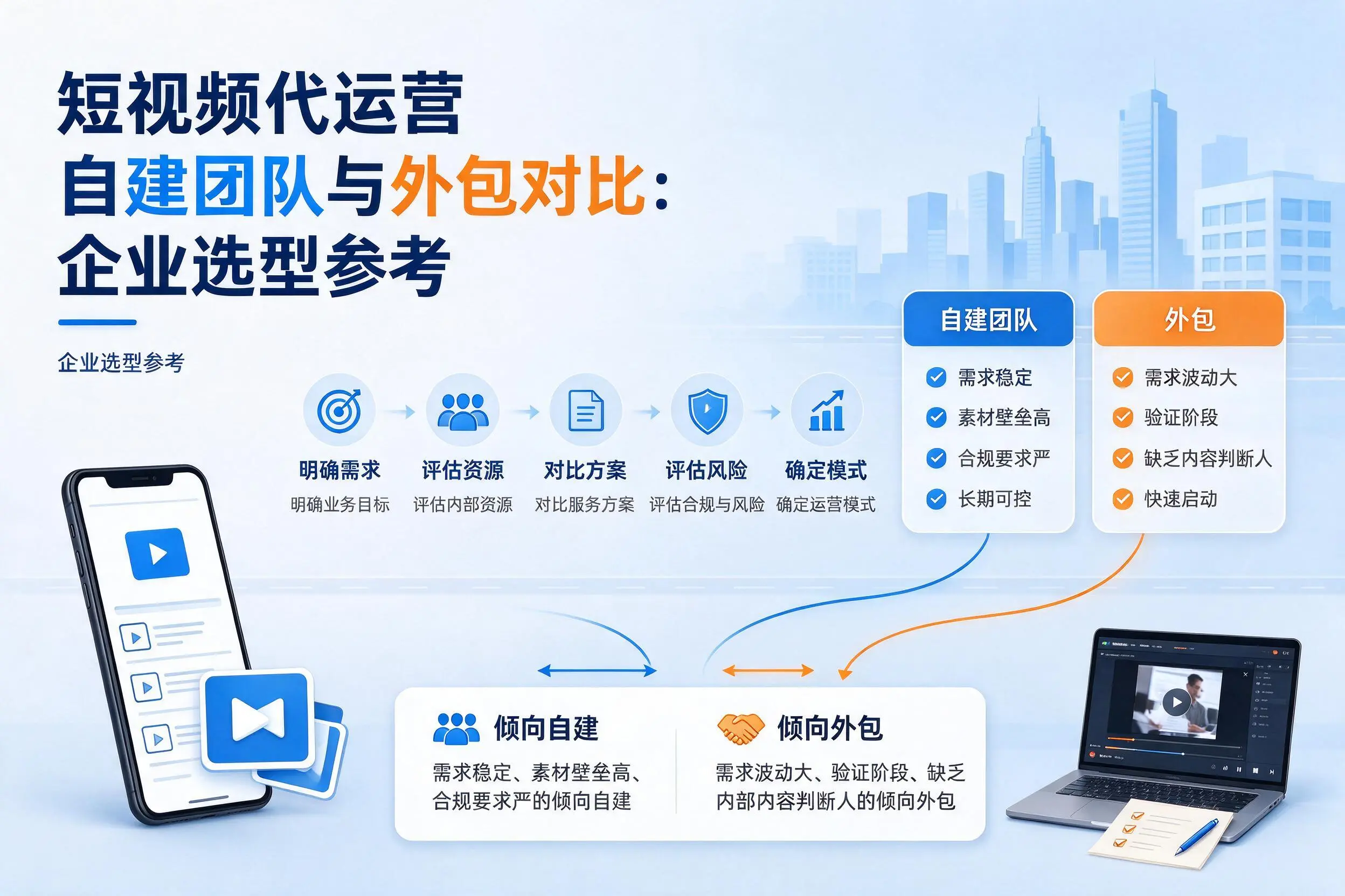 短视频代运营自建团队与外包对比：天津企业选型参考