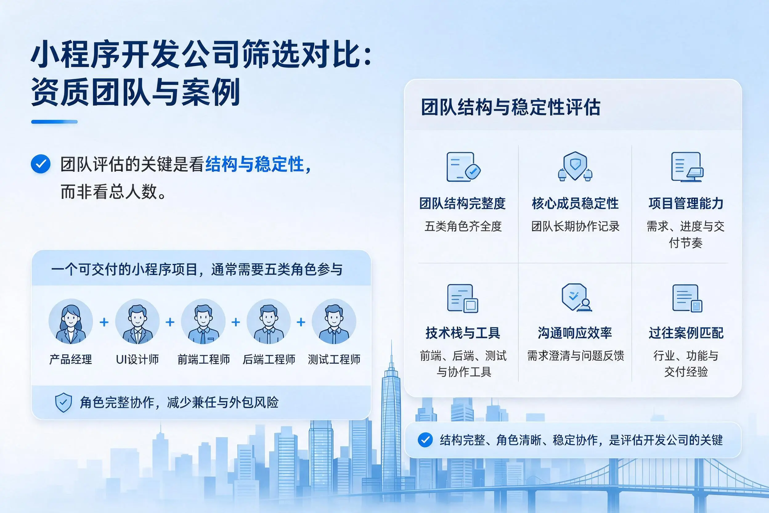 天津小程序开发公司筛选对比:资质团队与案例