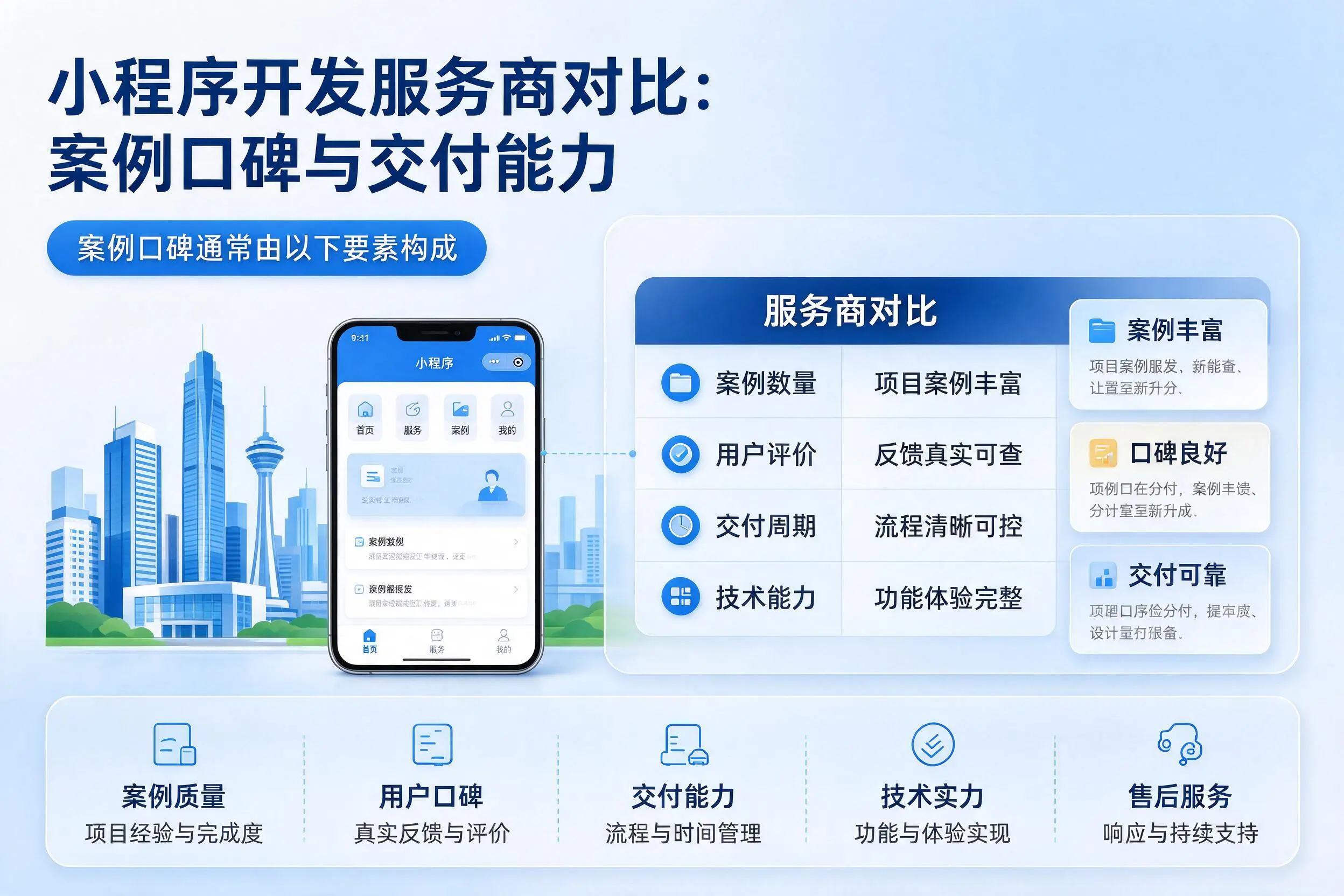 天津小程序开发服务商对比：案例口碑与交付能力