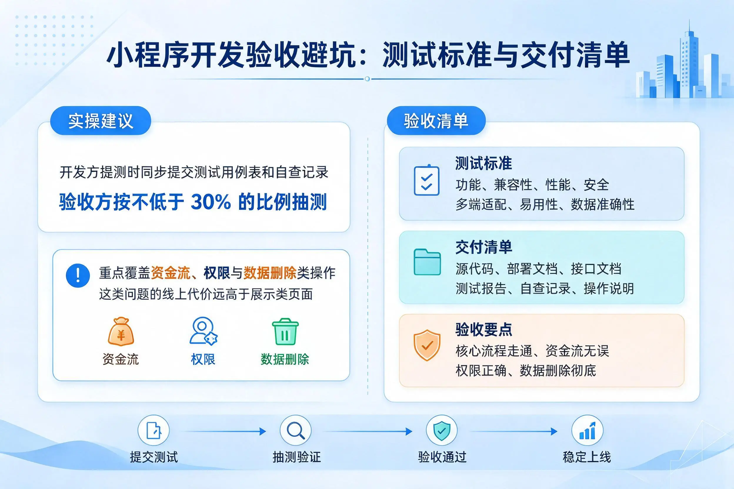 天津小程序开发验收避坑：测试标准与交付清单