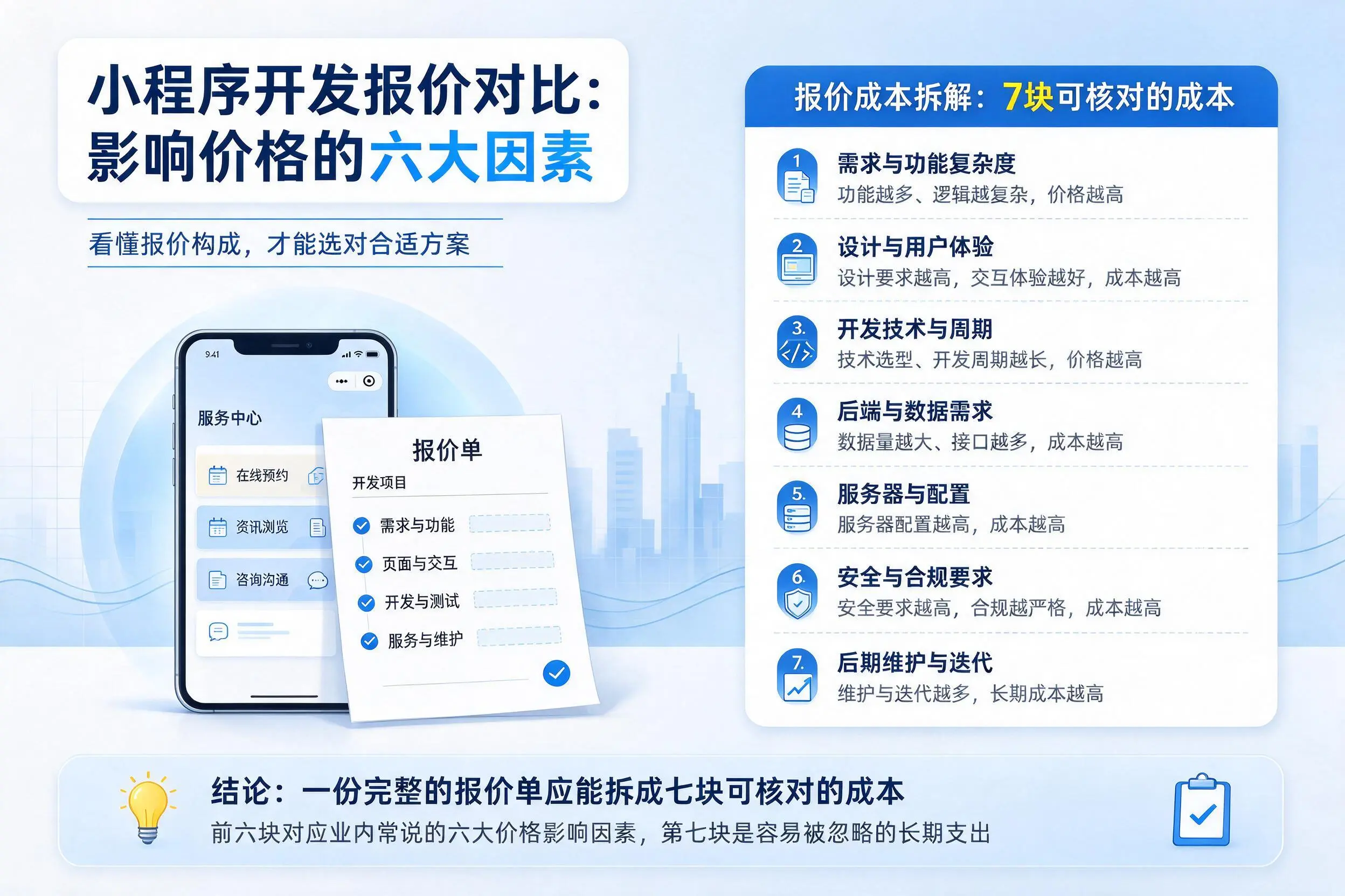 天津小程序开发报价对比：影响价格的六大因素