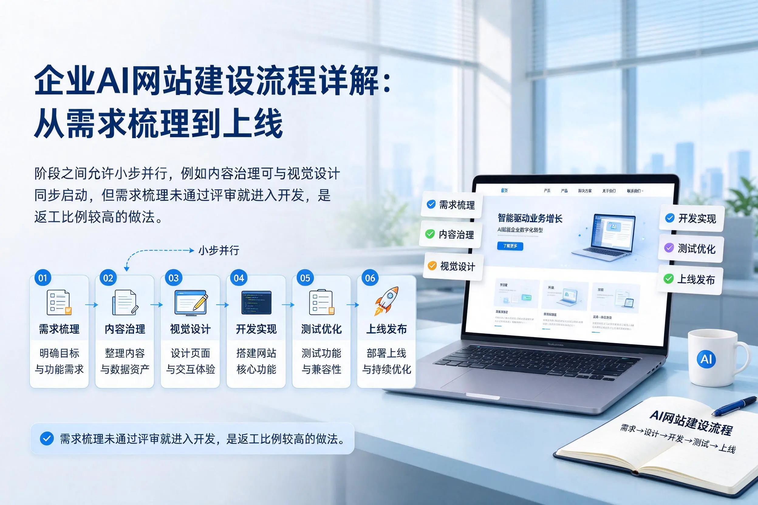 天津企业AI网站建设流程详解:从需求梳理到上线