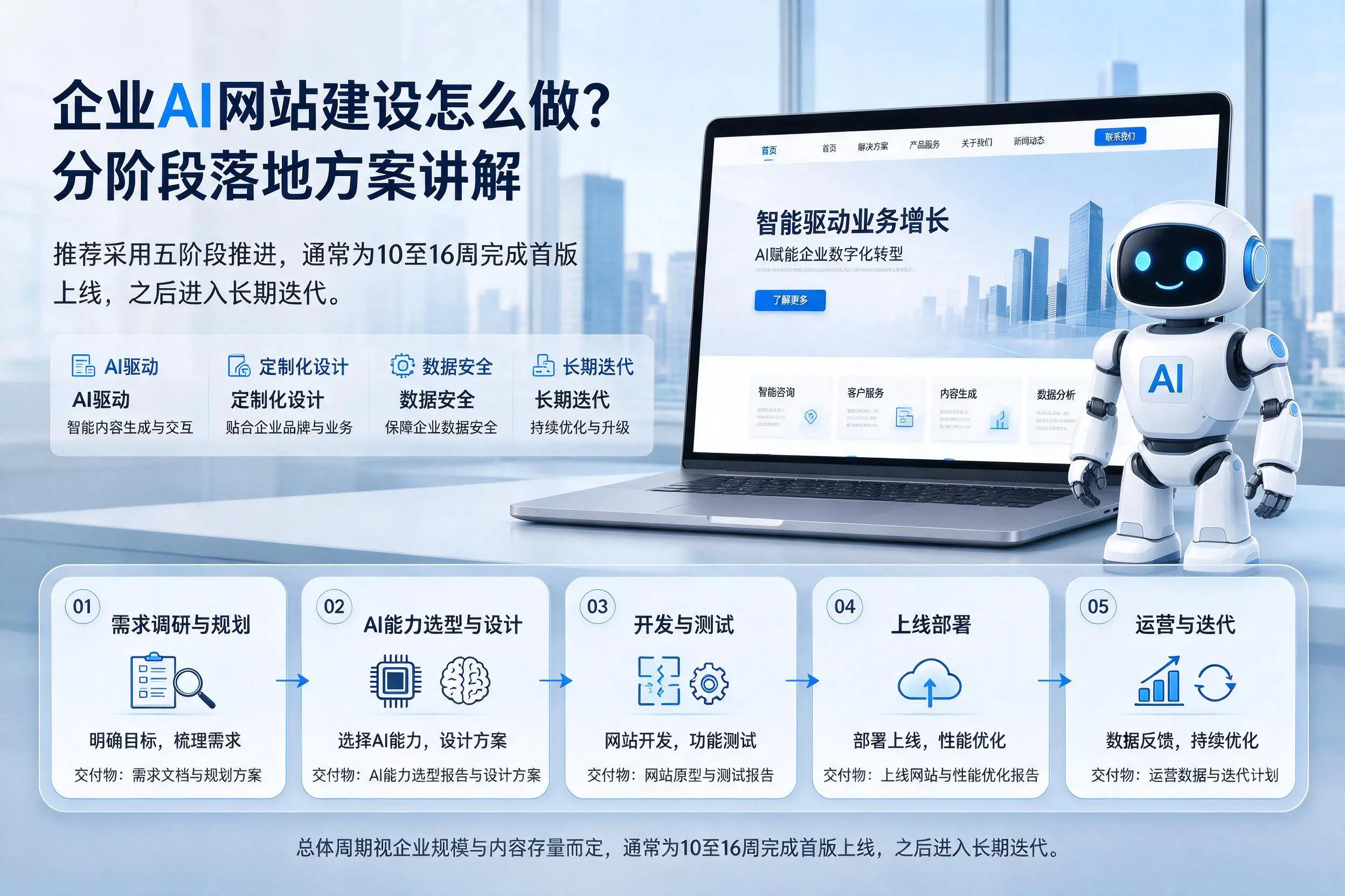 天津企业AI网站建设怎么做？分阶段落地方案讲解