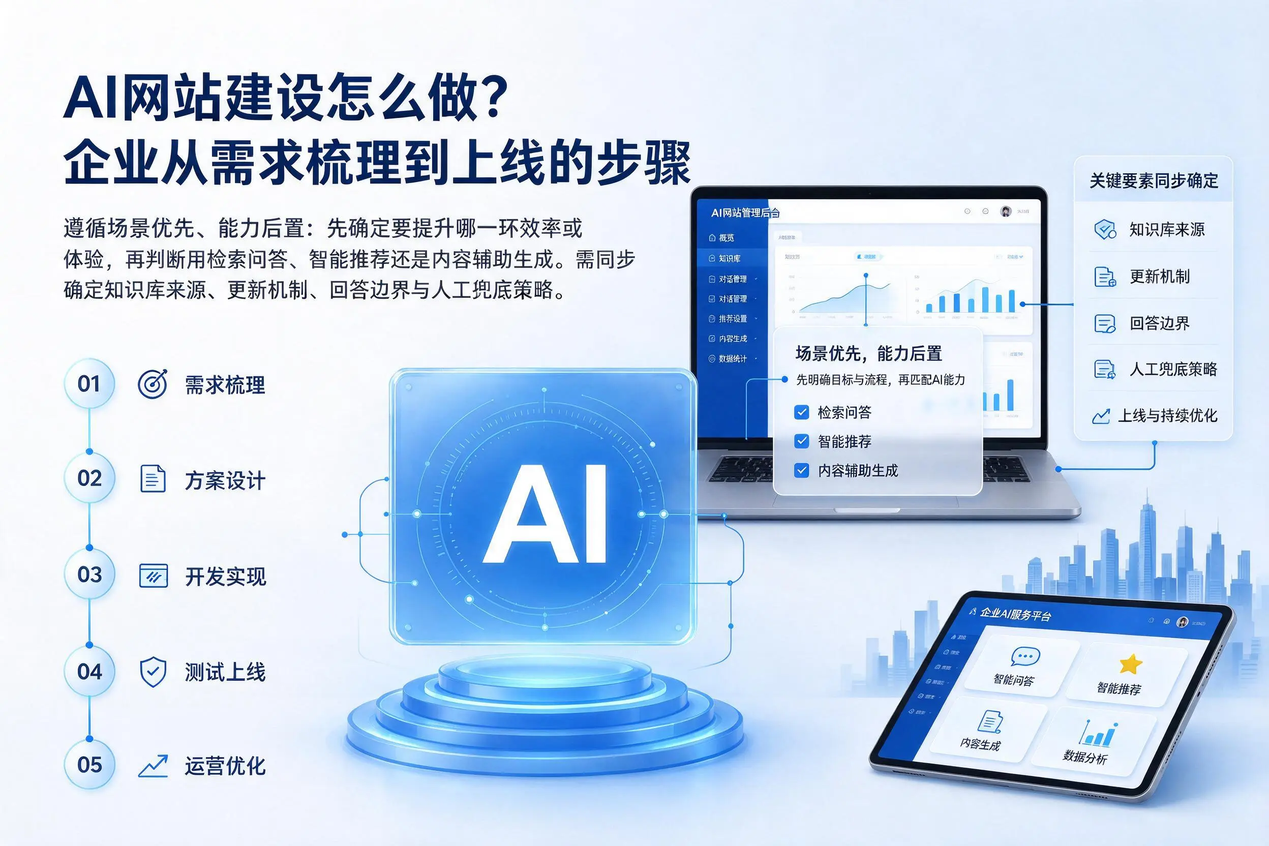 AI网站建设怎么做?天津企业从需求梳理到上线的步骤