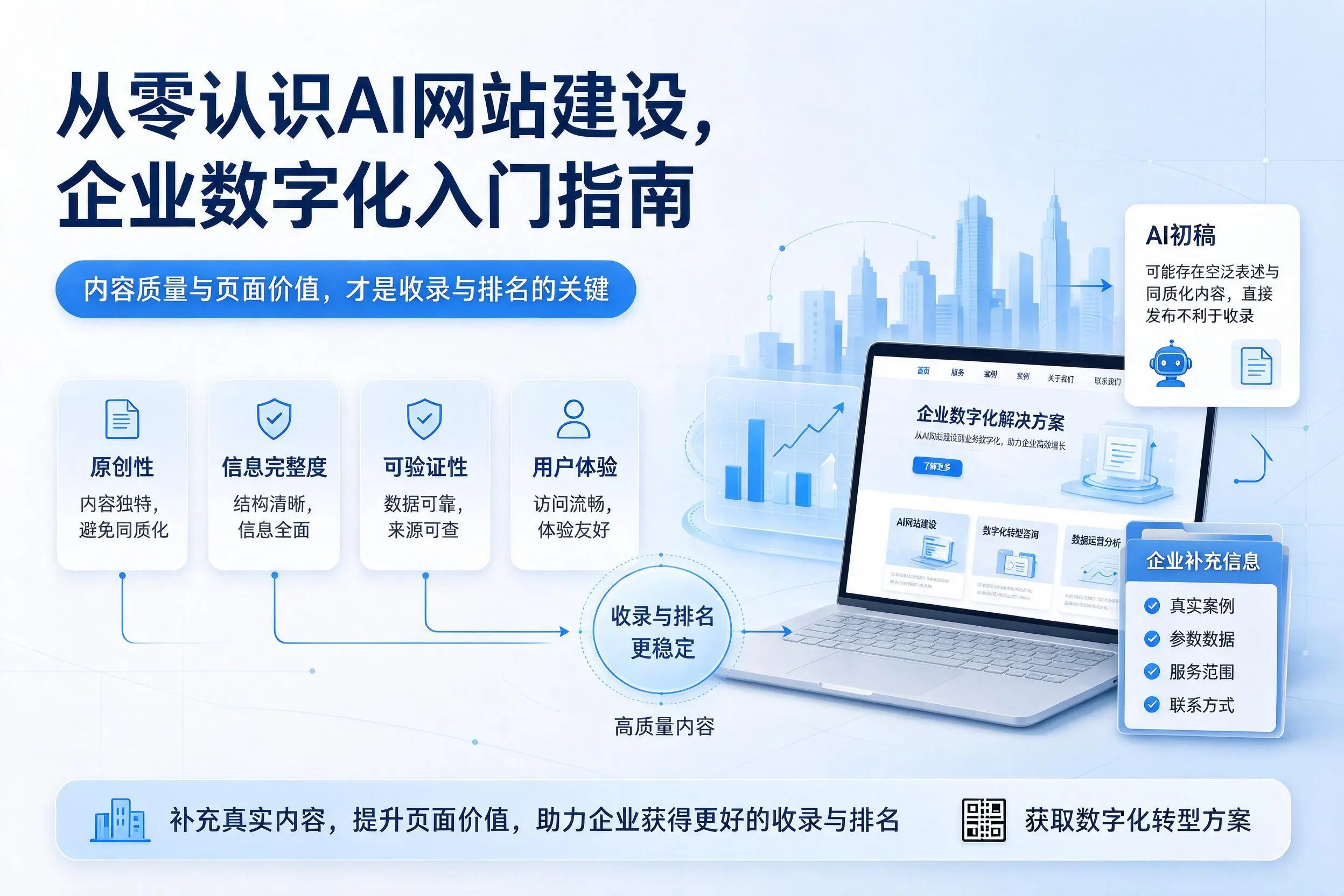 从零认识AI网站建设,天津企业数字化入门指南