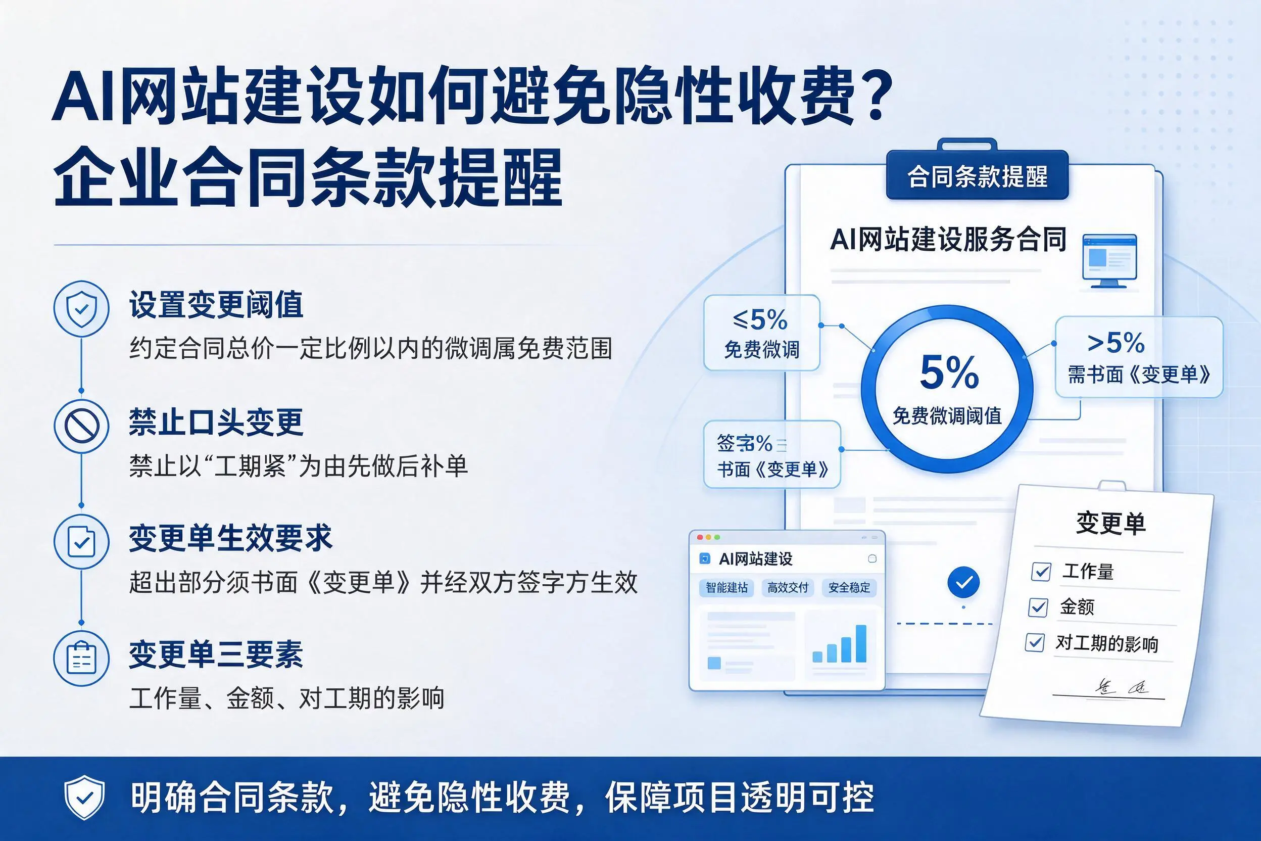 AI网站建设如何避免隐性收费?天津企业合同条款提醒