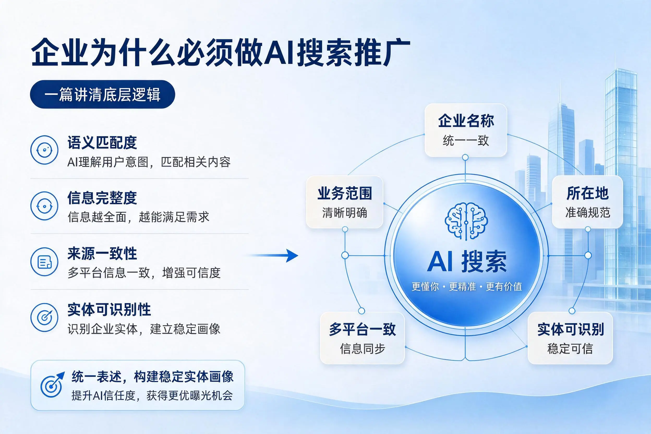 天津企业为什么必须做AI搜索推广,一篇讲清底层逻辑